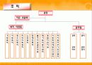 빈곤아동 지원서비스 31페이지