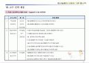 봉산탈춤의 이해와 기본 춤사위-교육방법 및 교육공학 11페이지