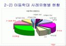 아동학대 보호사업의 문제점에 대한 대책 및 개선점 15페이지
