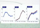 재혼 가족의 문제점과 해결 방안 제시 5페이지