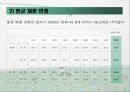 재혼 가족의 문제점과 해결 방안 제시 6페이지