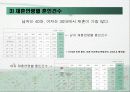 재혼 가족의 문제점과 해결 방안 제시 7페이지