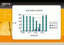 장애인 가족의 문제와 해결방안 및 복지 대책 6페이지