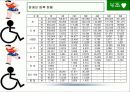 장애인 가족의 문제점 및 해결방안과 사례연구(A+레포트)★★★★★ 5페이지