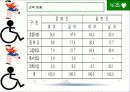 장애인 가족의 문제점 및 해결방안과 사례연구(A+레포트)★★★★★ 7페이지