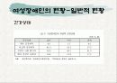 여성장애인 성폭력의 문제점 및 대응 방안 제시(A+레포트)★★★★★ 10페이지