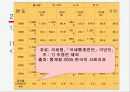 알코올 중독 가족의 문제점 및 대안 제시(A+레포트)★★★★★ 6페이지
