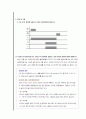 타이머 회로 4페이지