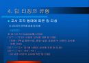 팀 티칭(Term-Teaching)-교육방법 및 교육공학(A+레포트)★★★★★ 7페이지