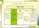토스트 만들기-학습지도안 6페이지