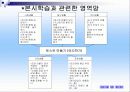 토스트 만들기-학습지도안 9페이지