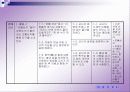 토스트 만들기-학습지도안 16페이지