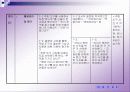 토스트 만들기-학습지도안 19페이지