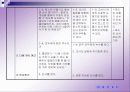 토스트 만들기-학습지도안 20페이지