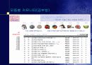 자기주도적 학습-교육방법 및 교육공학(A+레포트) 22페이지