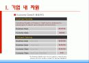 오스트리아항공의 전략 18페이지