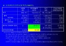 슈퍼마켓,슈퍼센터의동향과전망 24페이지