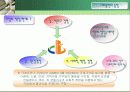 사회책임경영 4페이지