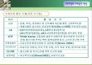 사회책임경영 6페이지