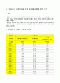 ★A+★ 기업재무분석(3개기업 + 동종기업) , 시장이자율 추이 및 경제상황 분석 2페이지