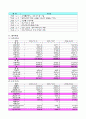 ★A+★ 기업재무분석(3개기업 + 동종기업) , 시장이자율 추이 및 경제상황 분석 8페이지