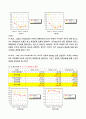 ★A+★ 기업재무분석(3개기업 + 동종기업) , 시장이자율 추이 및 경제상황 분석 11페이지