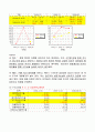 ★A+★ 기업재무분석(3개기업 + 동종기업) , 시장이자율 추이 및 경제상황 분석 16페이지