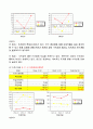 ★A+★ 기업재무분석(3개기업 + 동종기업) , 시장이자율 추이 및 경제상황 분석 17페이지