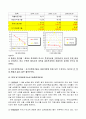 ★A+★ 기업재무분석(3개기업 + 동종기업) , 시장이자율 추이 및 경제상황 분석 25페이지