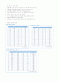 막분리의 이론과 시장성 10페이지
