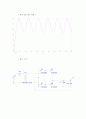 Audio Amplifier 회로 설계 5페이지