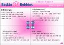[마케팅] 배스킨라빈스의  마케팅 분석  (baskin robbins) 7페이지