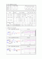 디지털 회로 설계 3페이지