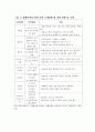 [전략경영]제휴마케팅의 파트너로서 마일리지 사업의 효과와 발전방향 (A+리포트) 5페이지