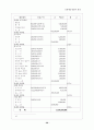 문화예술단체의 설립(정관포함) 28페이지