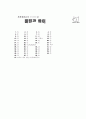 [과외]1.물상 모의고사(123단원) 12페이지