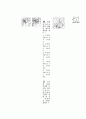 [과외]2.과학 (1.2단원 모의고사-2) 5페이지
