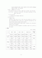 그랜드 인터컨티넨탈 호텔 마케팅 전략 15페이지