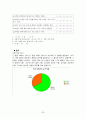 현재 대학생이 생각하는 사랑에 대한 인식 변화 조사 20페이지