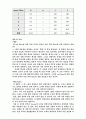 영의 간섭 실험 예비 결과 레포트 3페이지