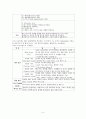 디즈니랜드 경영 전략 분석(A+레포트) 5페이지
