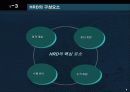 [HRD] 국민은행 HRD에 대한 분석 6페이지