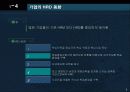 [HRD] 국민은행 HRD에 대한 분석 7페이지