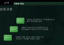 [HRD] 국민은행 HRD에 대한 분석 9페이지