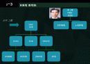 [HRD] 국민은행 HRD에 대한 분석 11페이지
