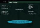 [HRD] 국민은행 HRD에 대한 분석 12페이지