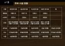 [HRD] 국민은행 HRD에 대한 분석 17페이지