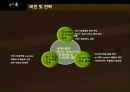 [HRD] 국민은행 HRD에 대한 분석 18페이지