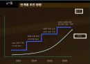 [HRD] 국민은행 HRD에 대한 분석 19페이지