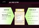 [HRD] 국민은행 HRD에 대한 분석 25페이지